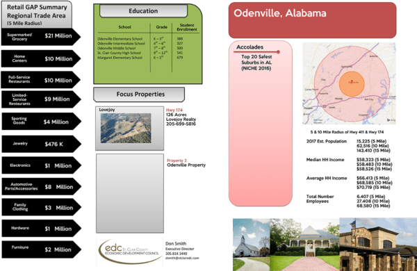 Odenville, Alabama Demographics - Greater Odenville Chamber of Commerce